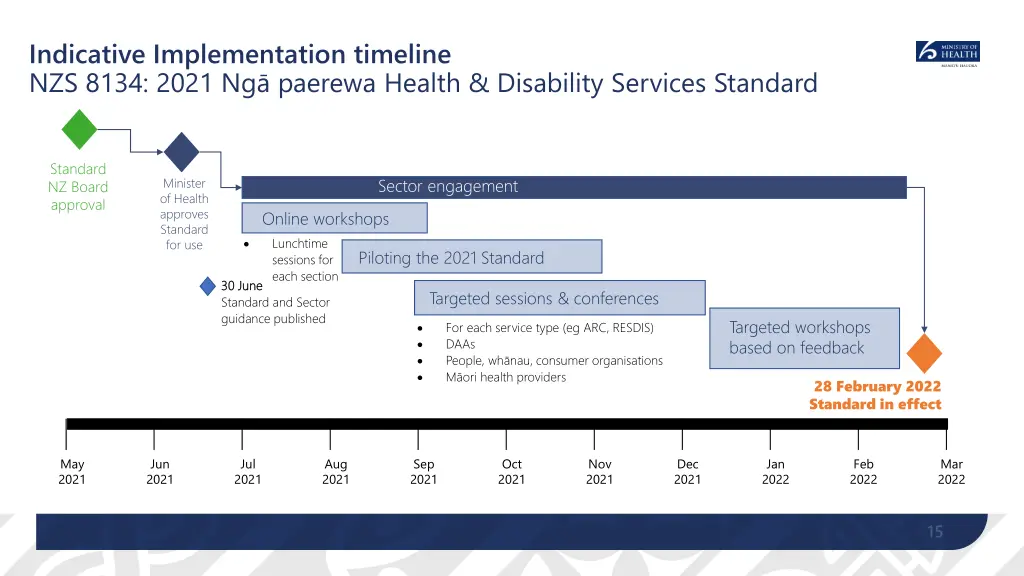 indicative implementation timeline nzs 8134 2021