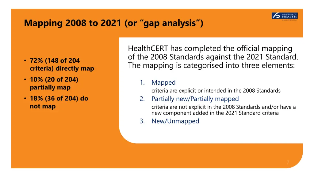 mapping 2008 to 2021 or gap analysis