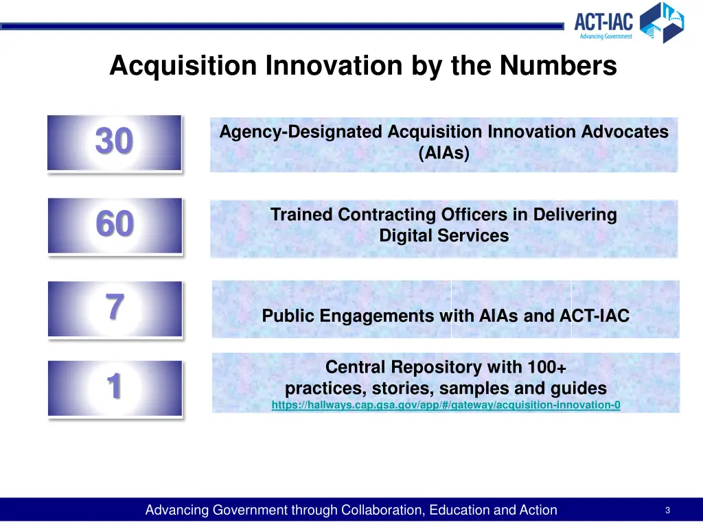 acquisition innovation by the numbers