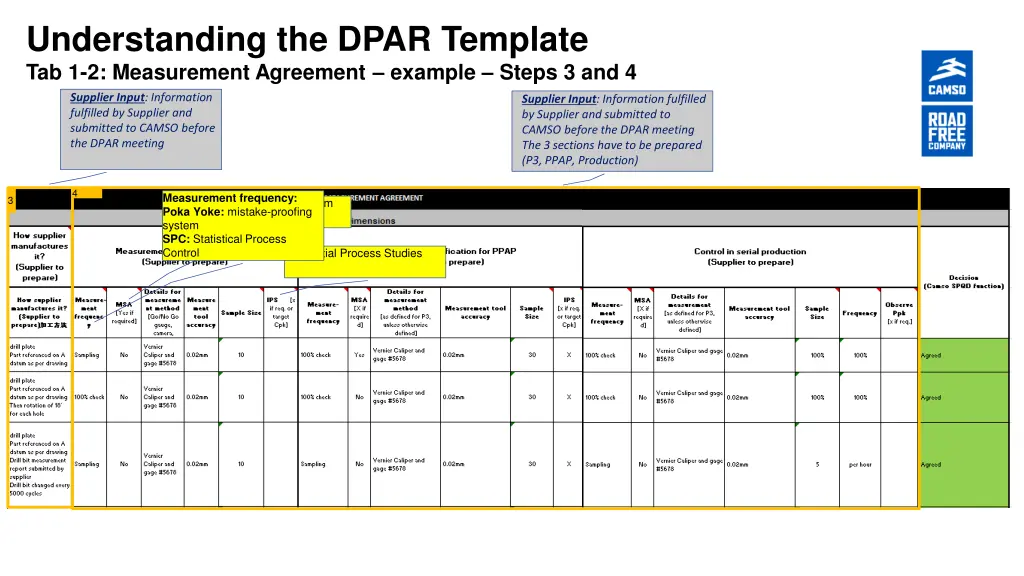 understanding the dpar template 1