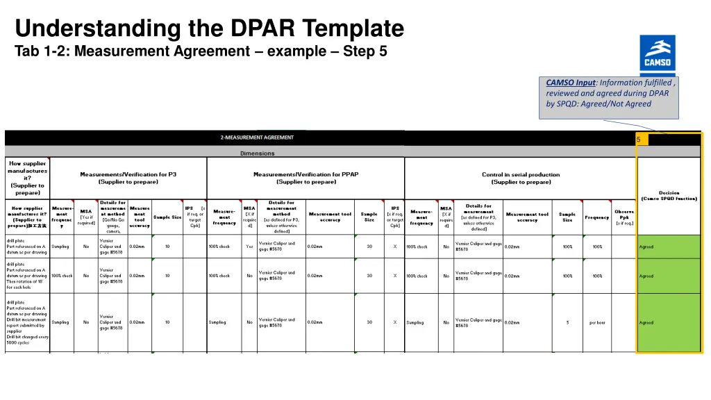 understanding the dpar template 2