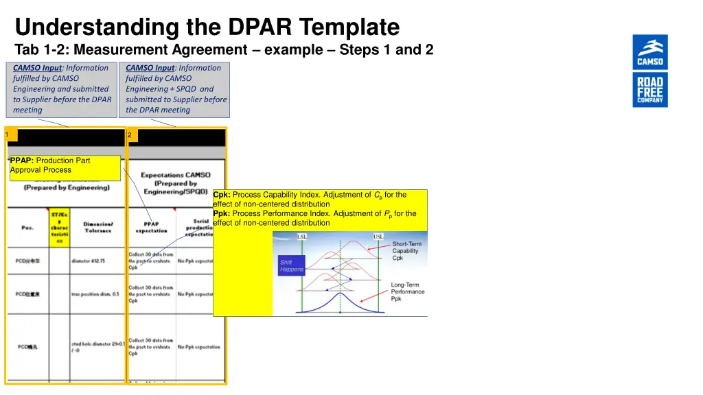 understanding the dpar template