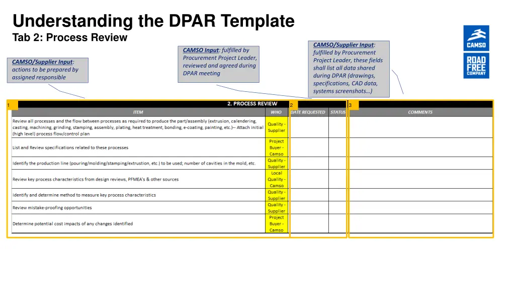 understanding the dpar template tab 2 process