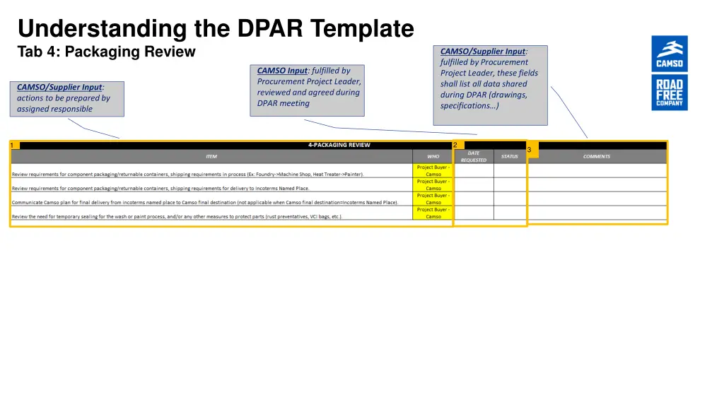 understanding the dpar template tab 4 packaging