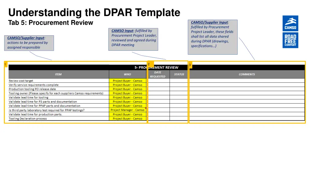 understanding the dpar template tab 5 procurement