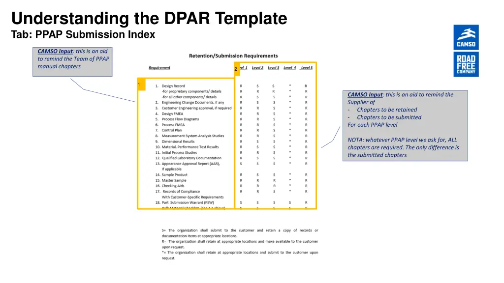 understanding the dpar template tab ppap 1