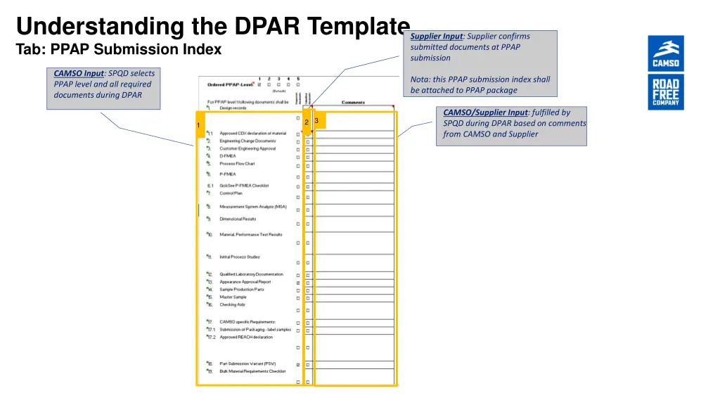 understanding the dpar template tab ppap 2