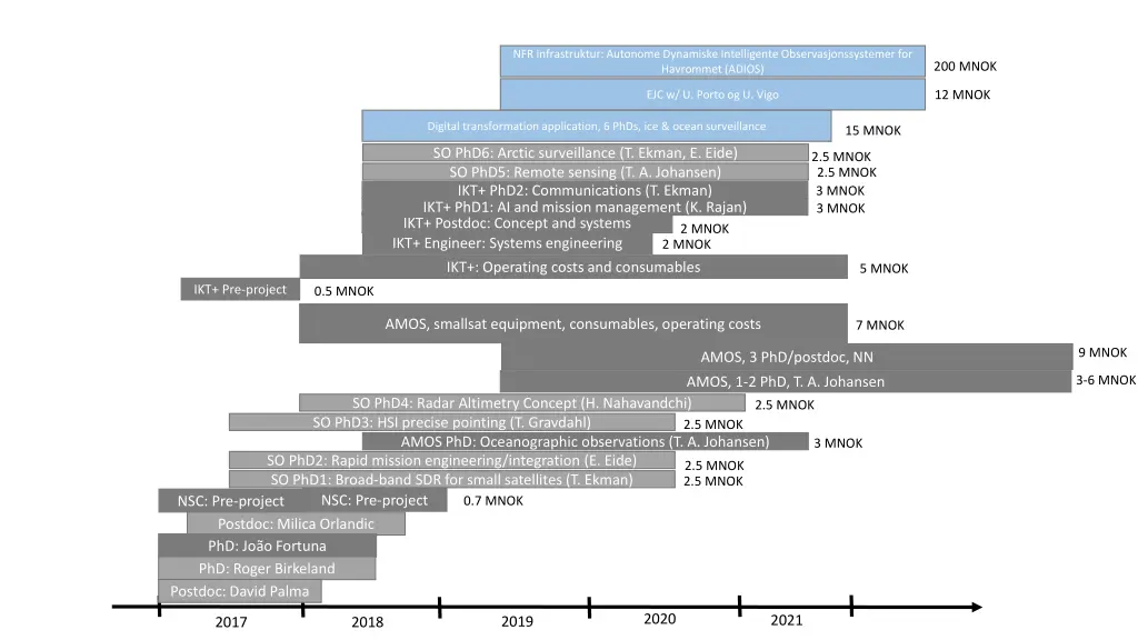 nfr infrastruktur autonome dynamiske intelligente