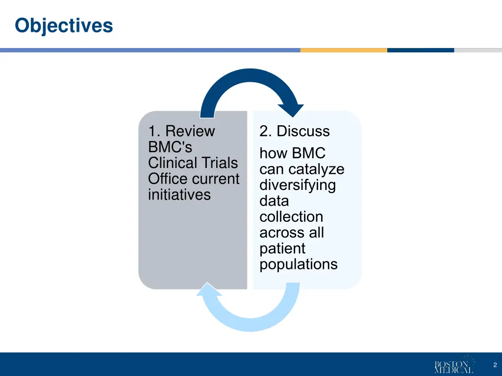 objectives