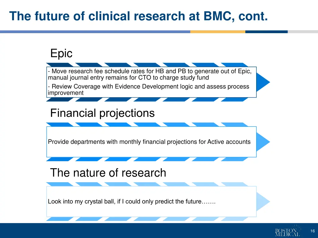 the future of clinical research at bmc cont