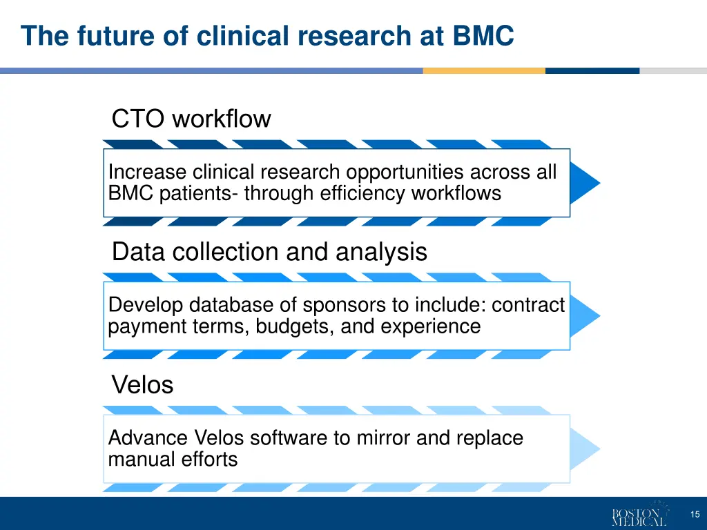 the future of clinical research at bmc