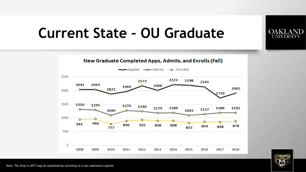 current state ou graduate