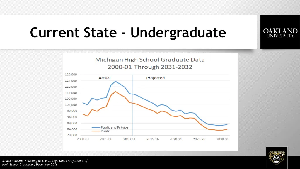 current state undergraduate