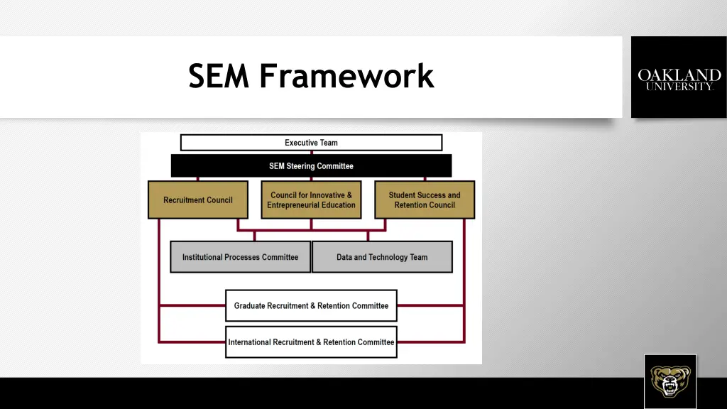 sem framework