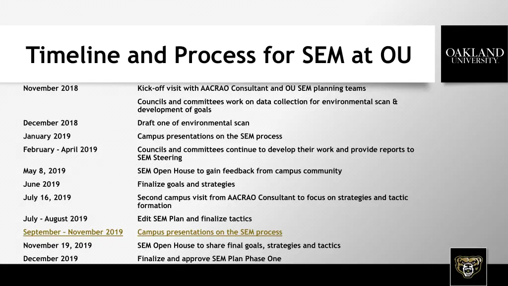 timeline and process for sem at ou