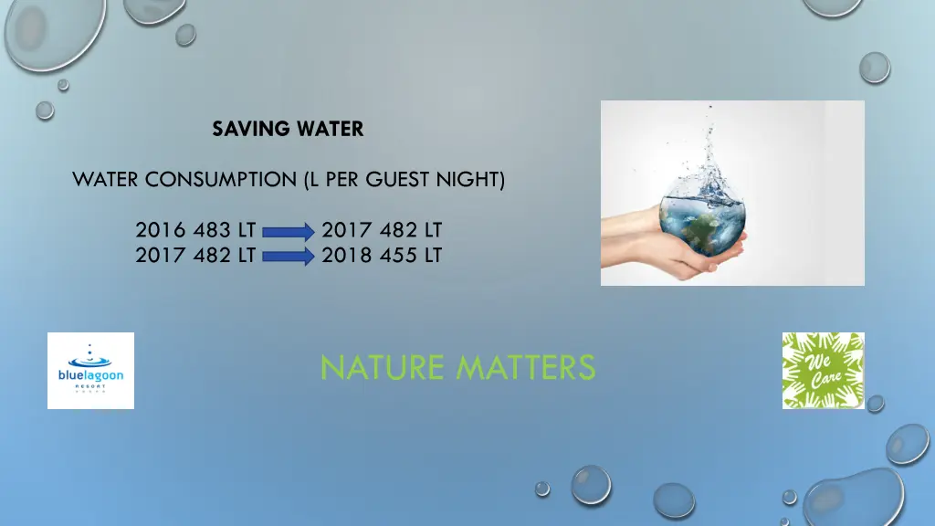 saving water 1