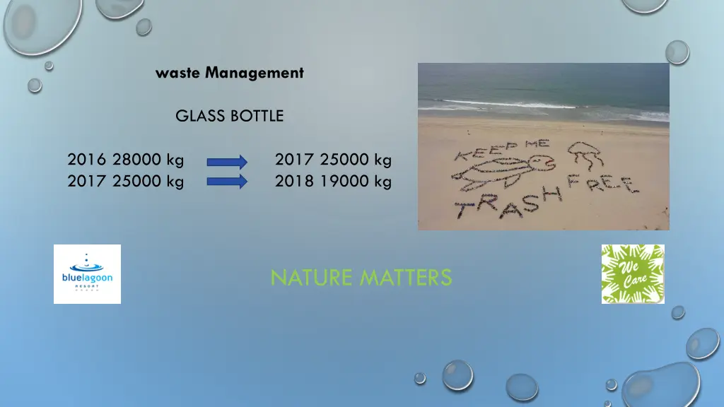 waste management 1