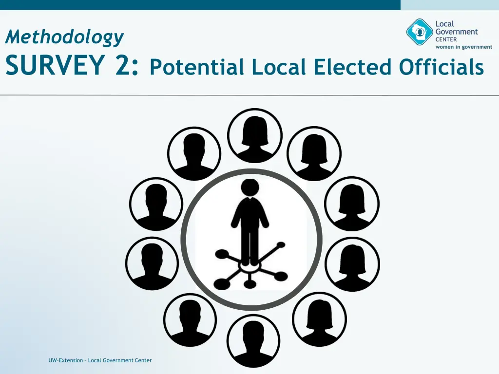 methodology survey 2 potential local elected 1