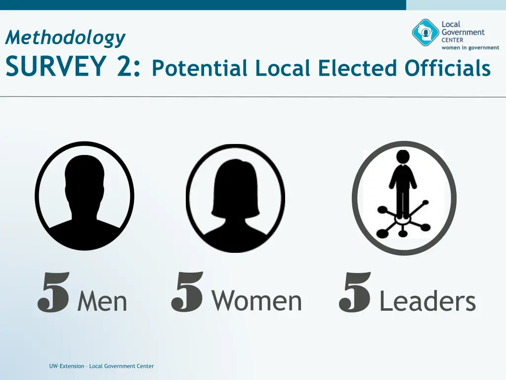 methodology survey 2 potential local elected