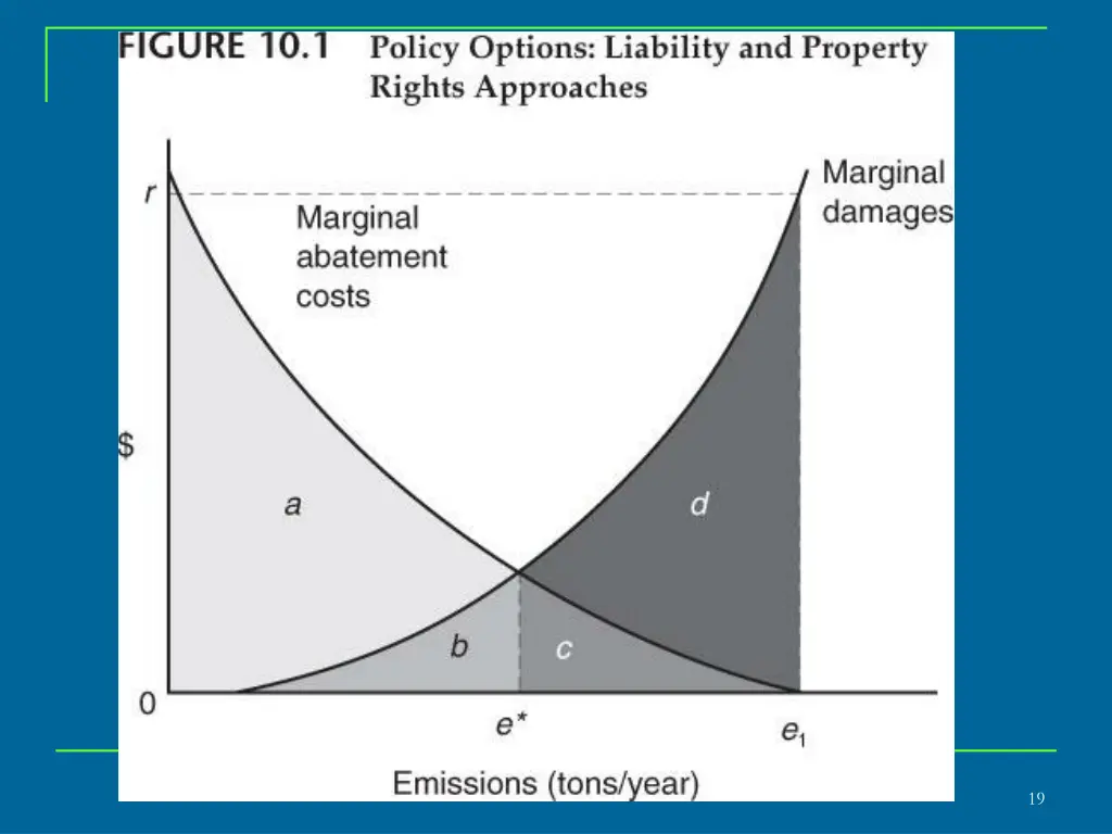 slide19