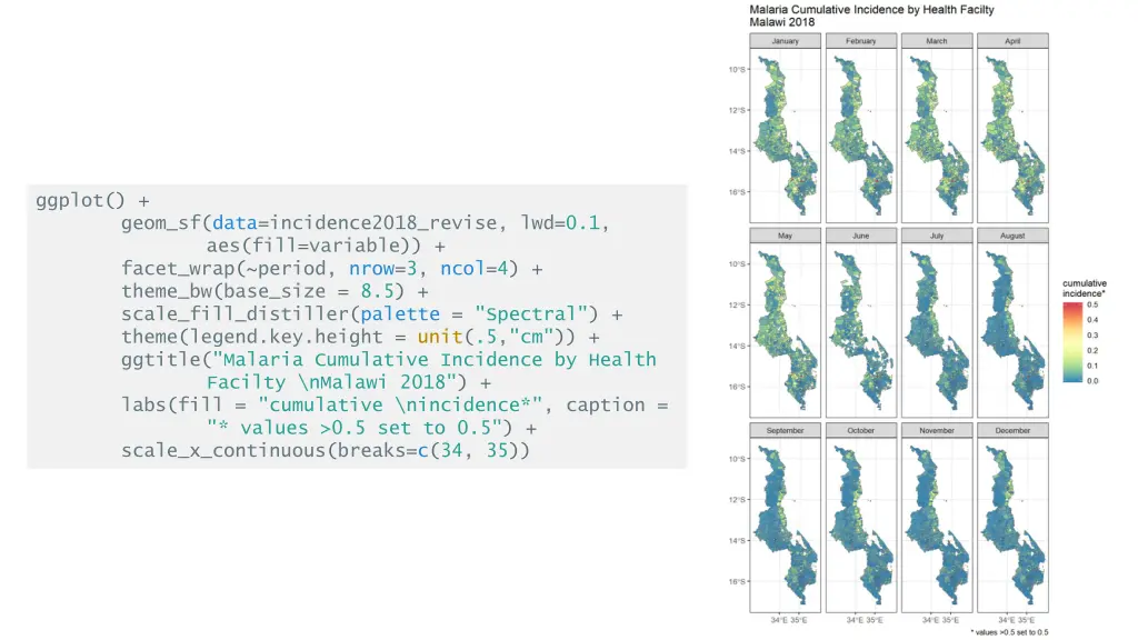 ggplot