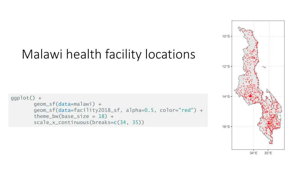 malawi health facility locations