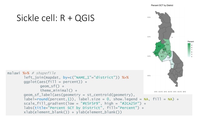 sickle cell r qgis