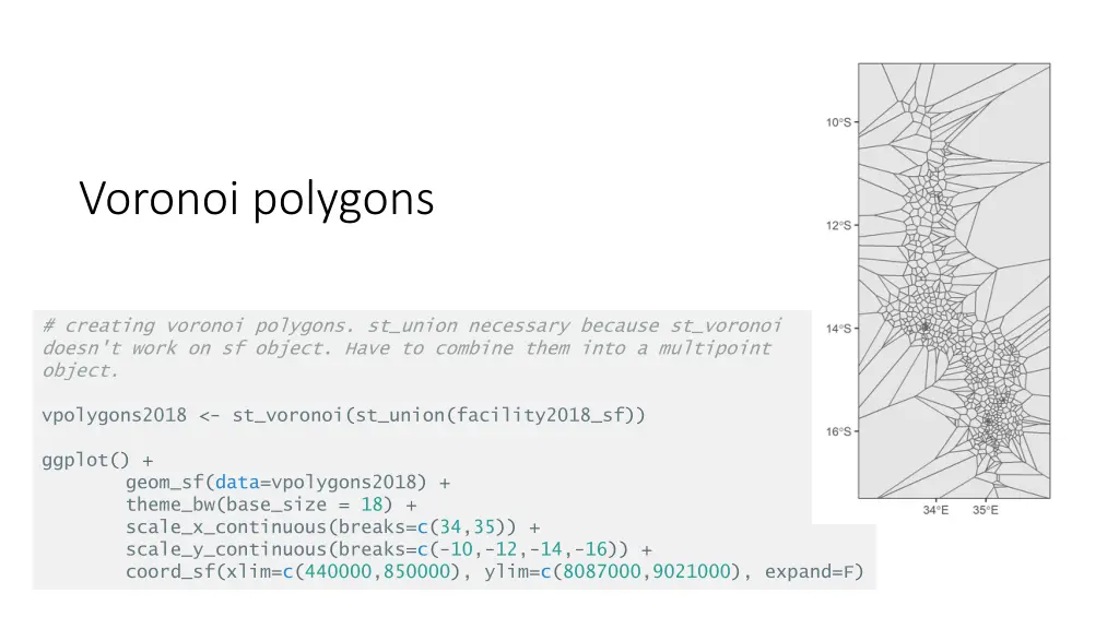 voronoi polygons