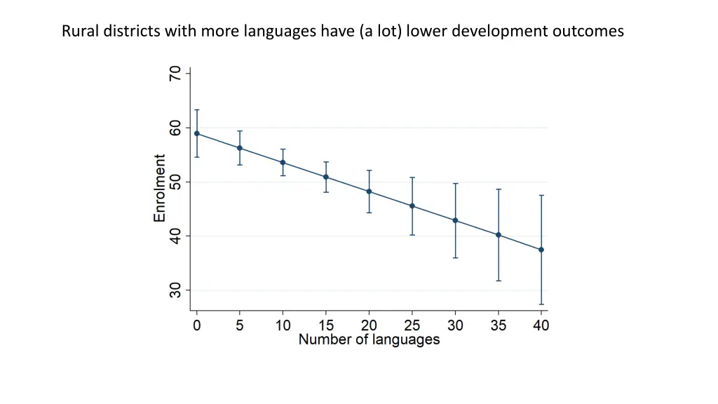 rural districts with more languages have