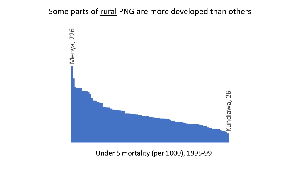 some parts of rural png are more developed than