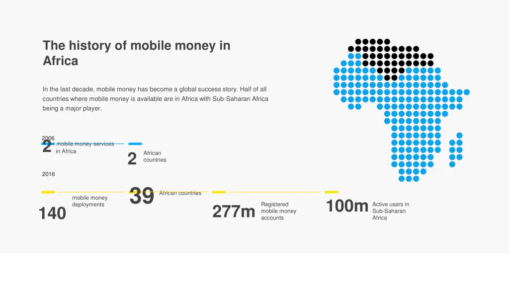 the history of mobile money in africa