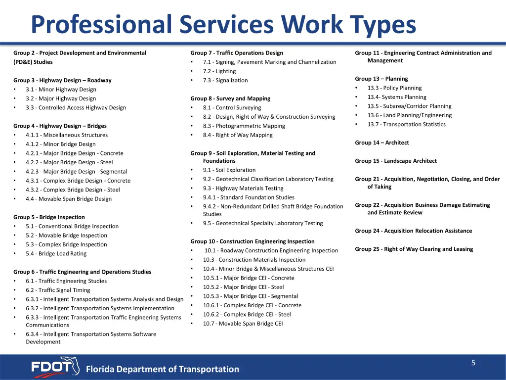 professional services work types