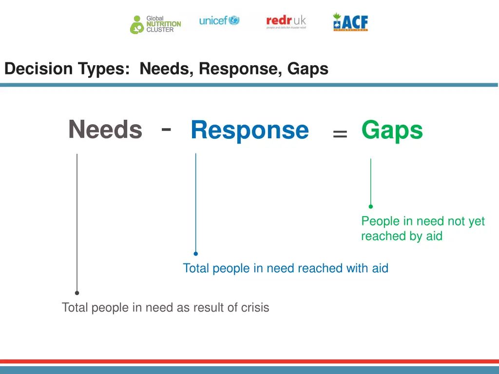 decision types needs response gaps