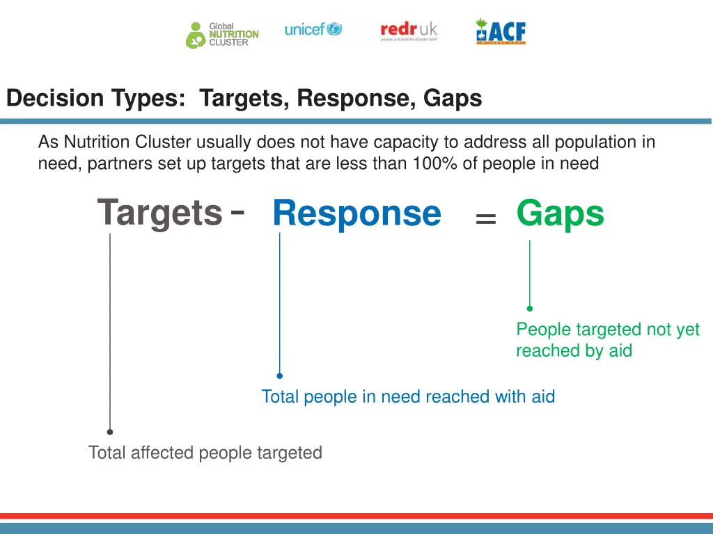 decision types targets response gaps