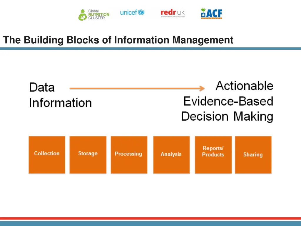 the building blocks of information management