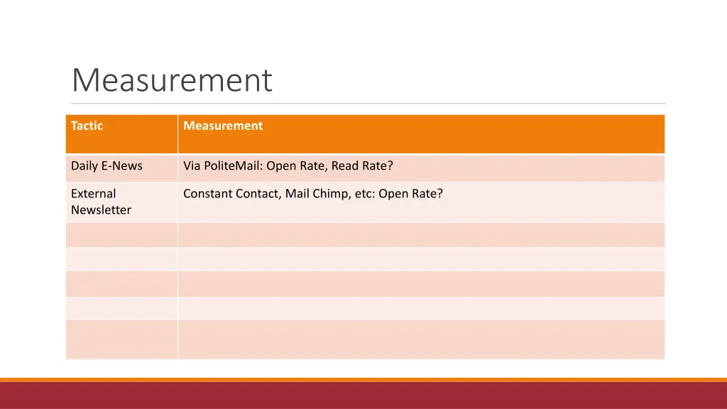 measurement