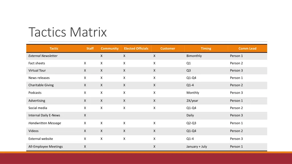 tactics matrix