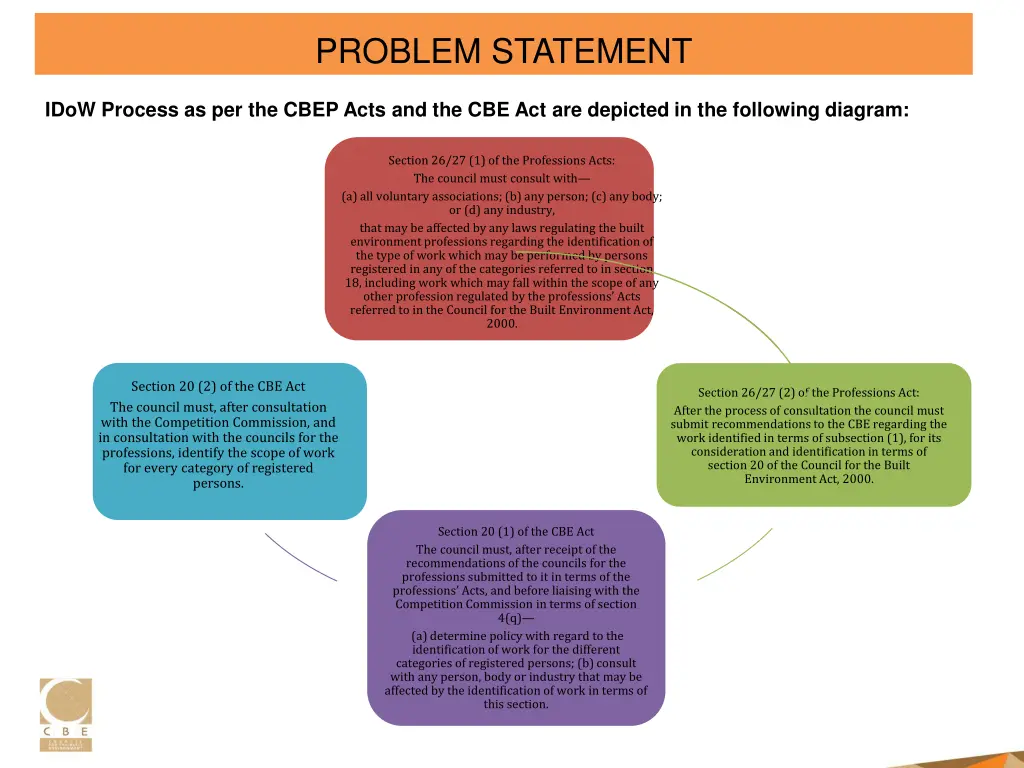 problem statement 1