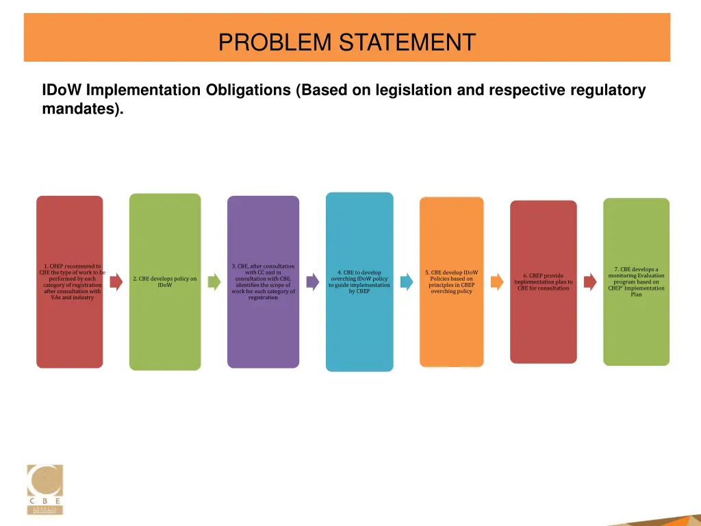 problem statement 2