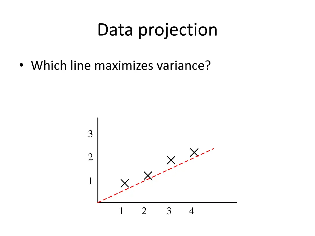 data projection 2