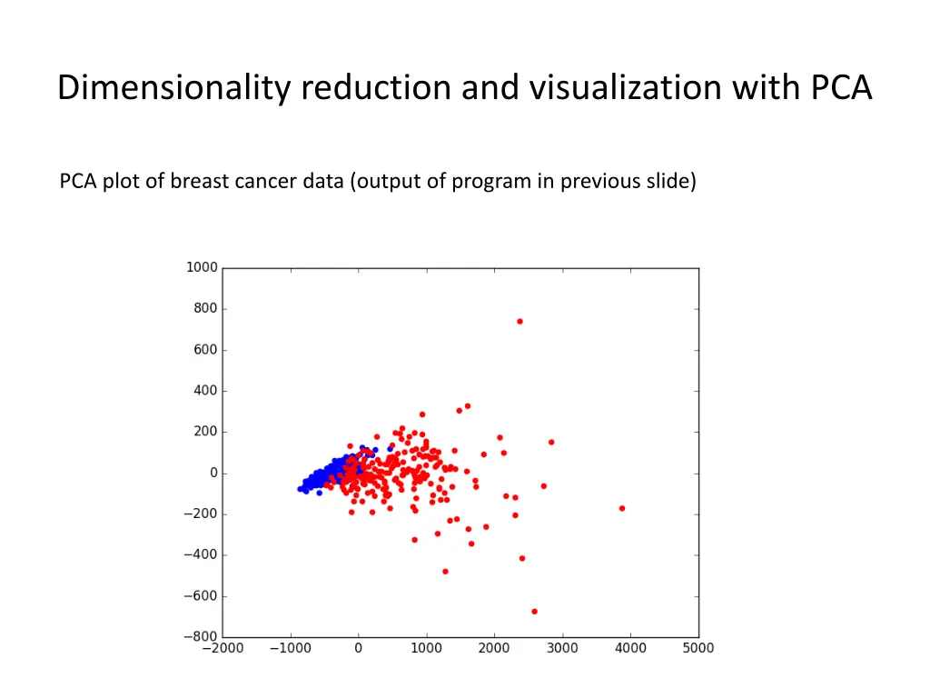 dimensionality reduction and visualization with 1