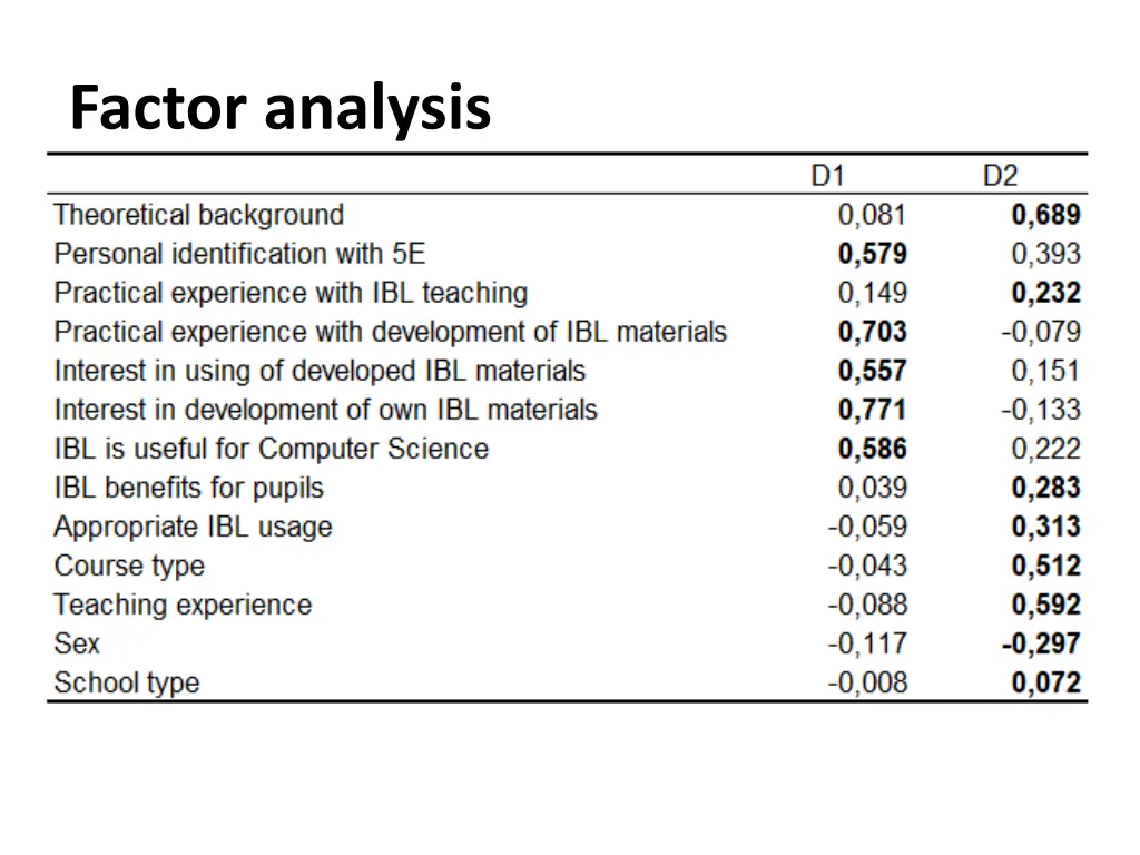 factor analysis 1