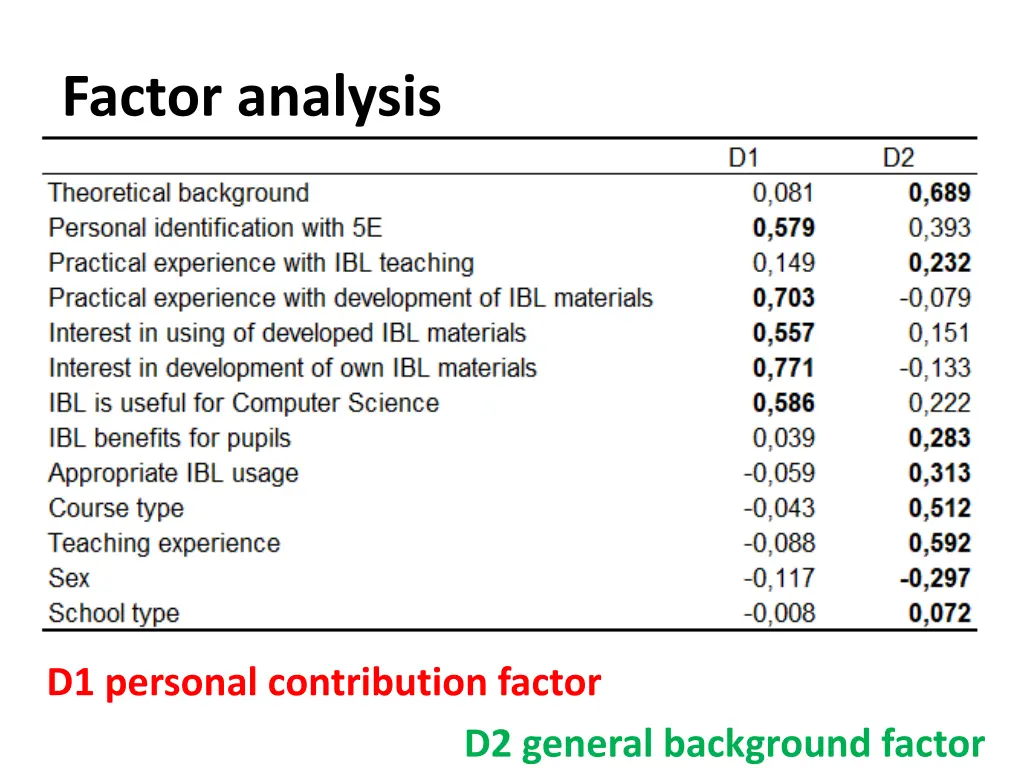 factor analysis 2