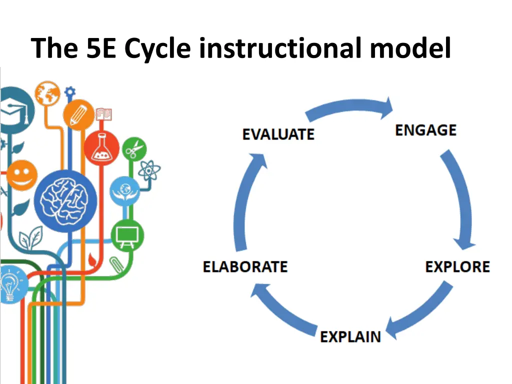 the 5e cycle instructional model