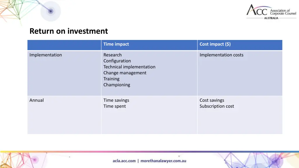 return on investment