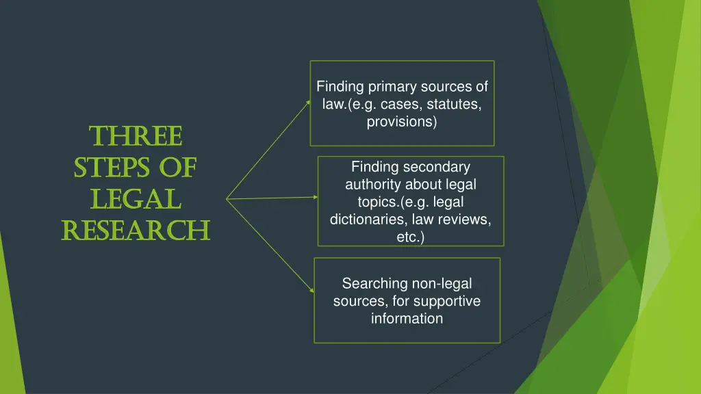 finding primary sources of law e g cases statutes