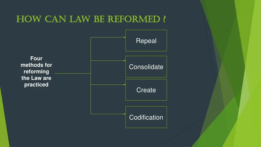 how can law be reformed how can law be reformed