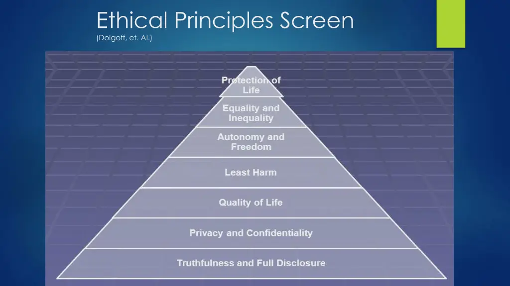 ethical principles screen dolgoff et al 1