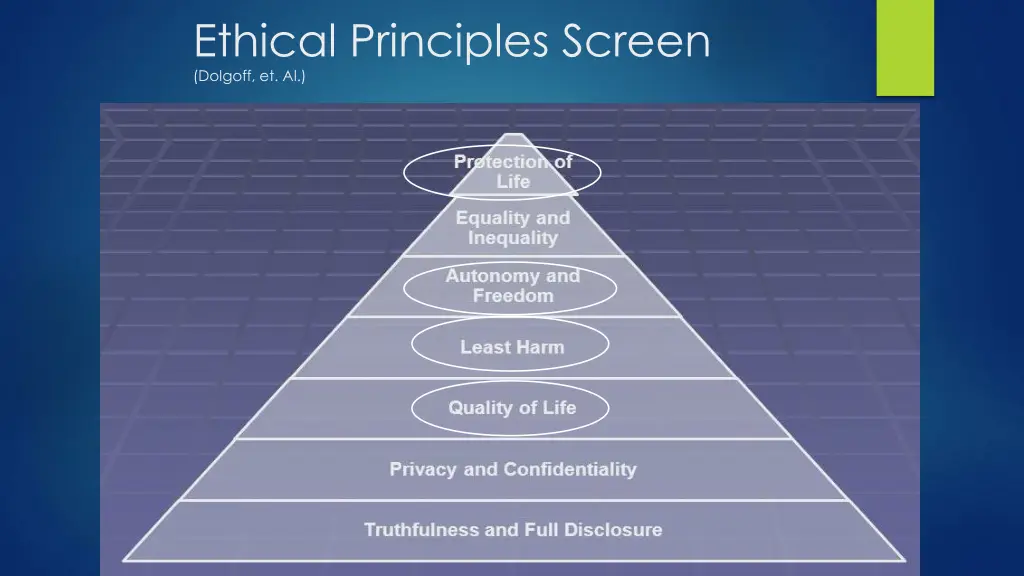 ethical principles screen dolgoff et al 2