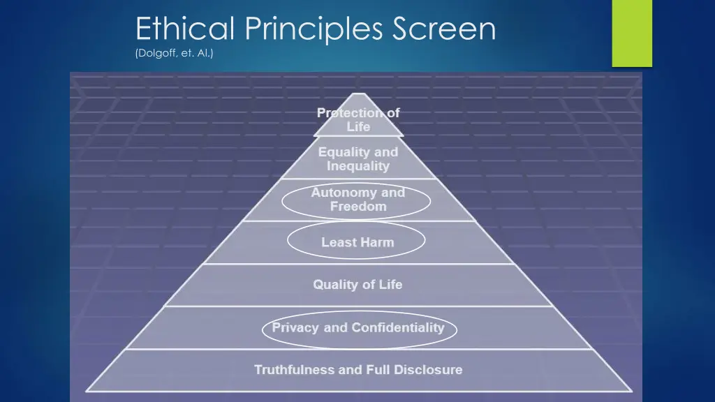 ethical principles screen dolgoff et al 4